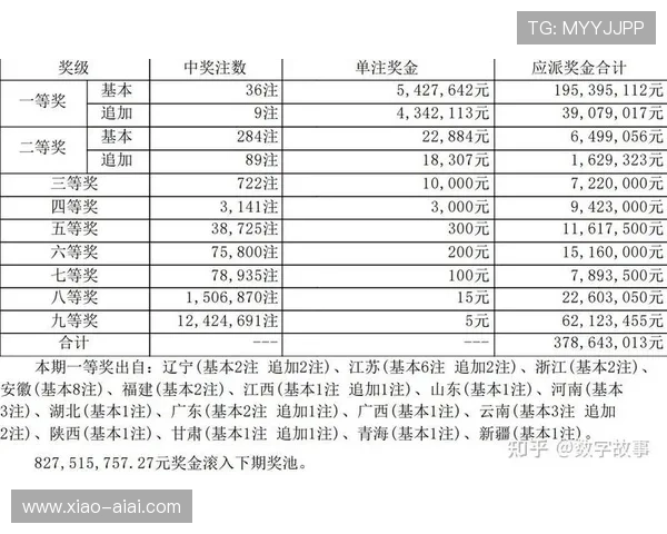 大透乐最新开奖结果查询与历史中奖号码汇总
